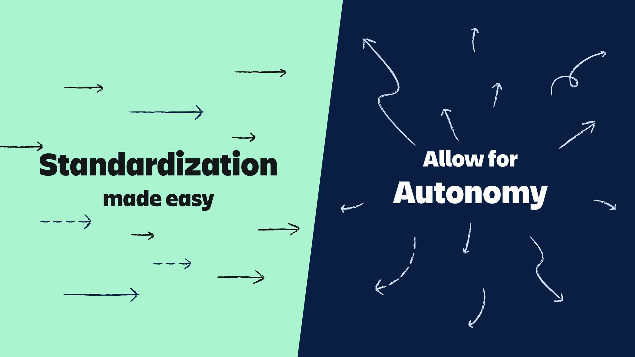 Allow for
Autonomy
Standardization
made easy
 
