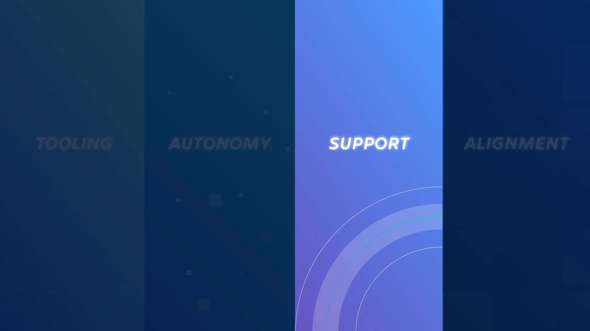 SUPPORT
TOOLING ALIGNMENT
AUTONOMY
 