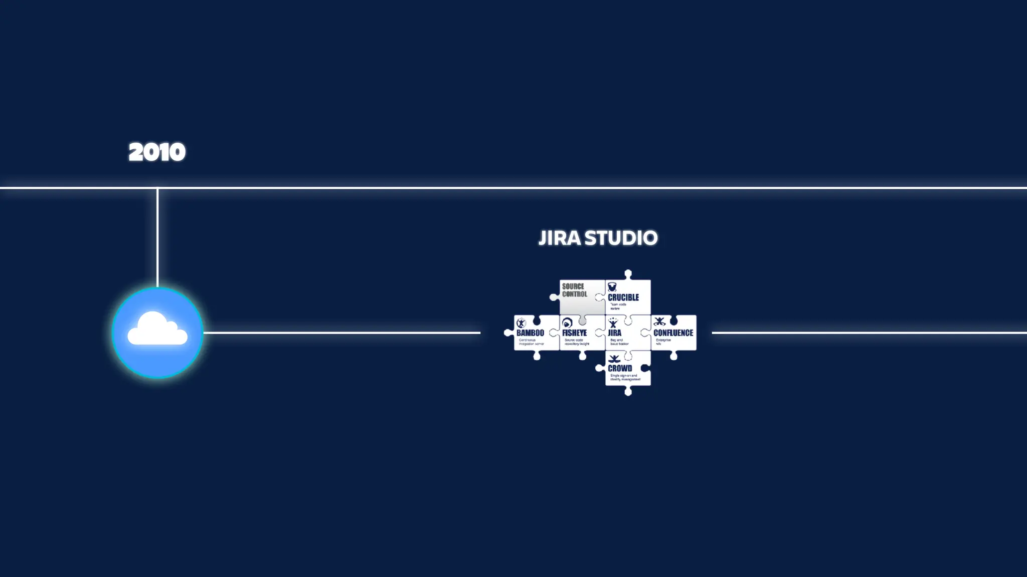 2010
JIRA STUDIO
 