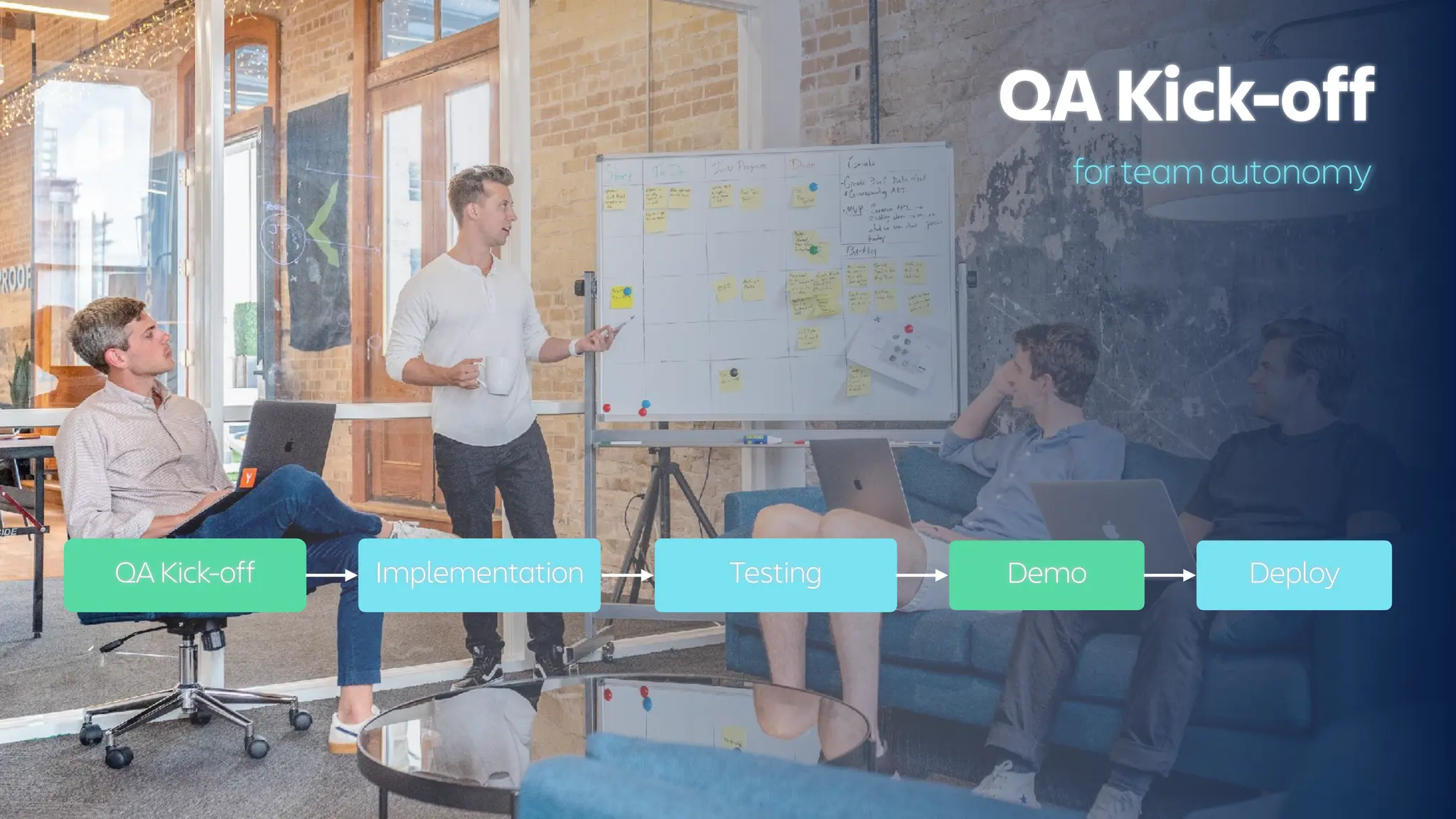 QA Kick-off Testing
Implementation Demo Deploy
QA Kick-off
for team autonomy
 