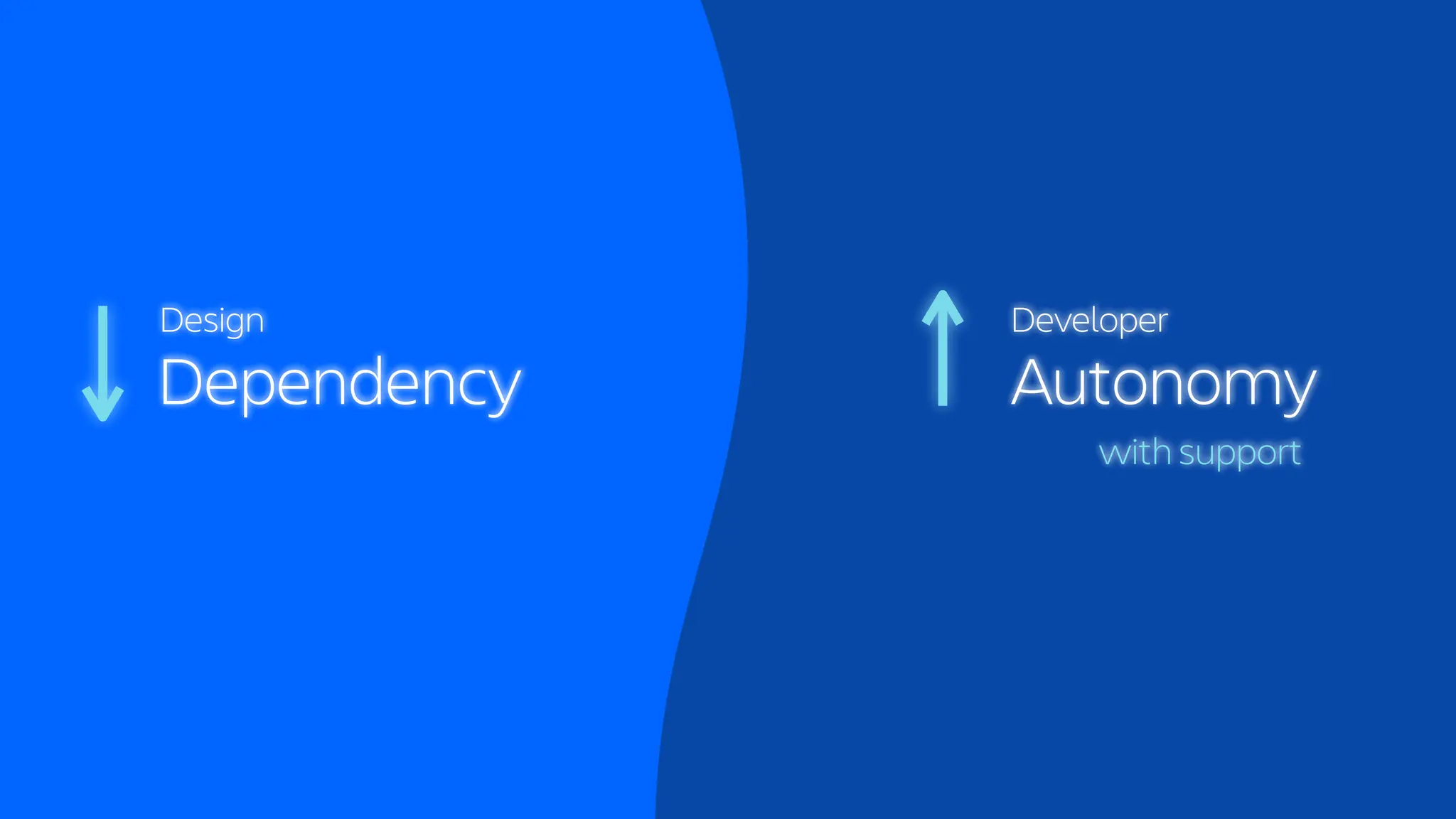 Dependency Autonomy
with support
Design Developer
 