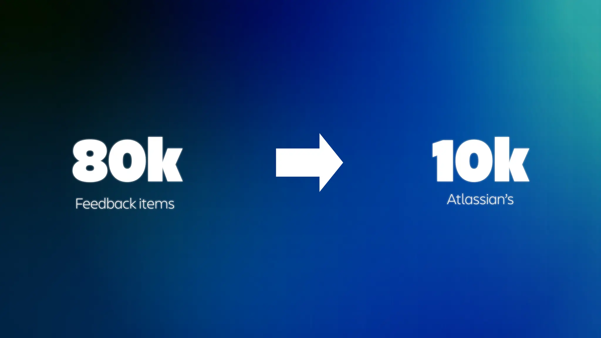 80k
Feedback items
10k
Atlassian’s
 