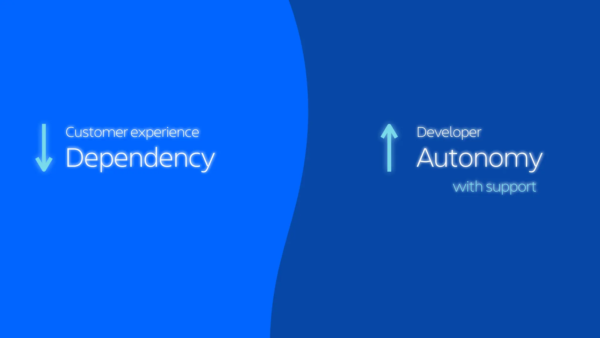 Dependency Autonomy
with support
Customer experience Developer
 