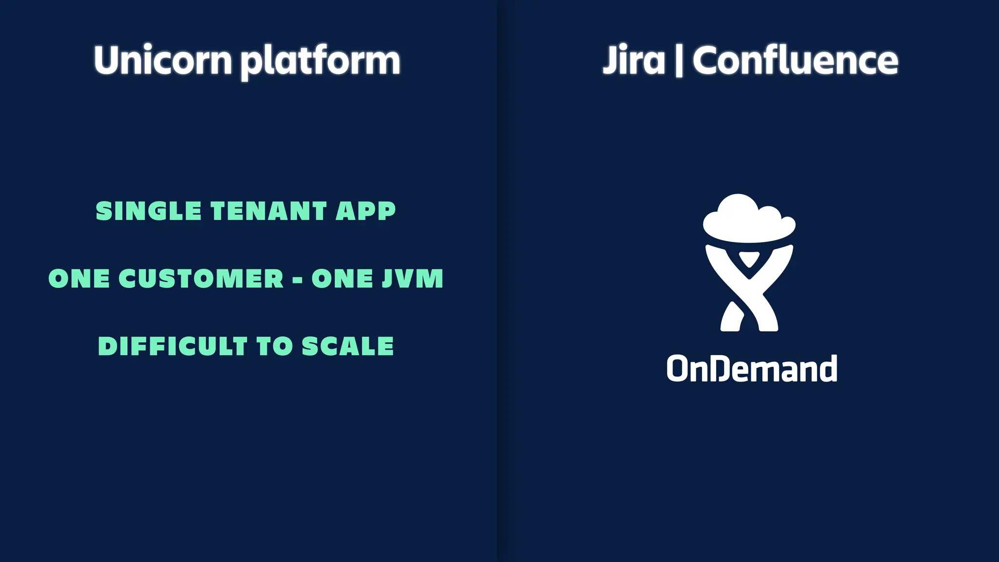 Jira | Confluence
Unicorn platform
SINGLE TENANT APP
ONE CUSTOMER - ONE JVM
DIFFICULT TO SCALE
 