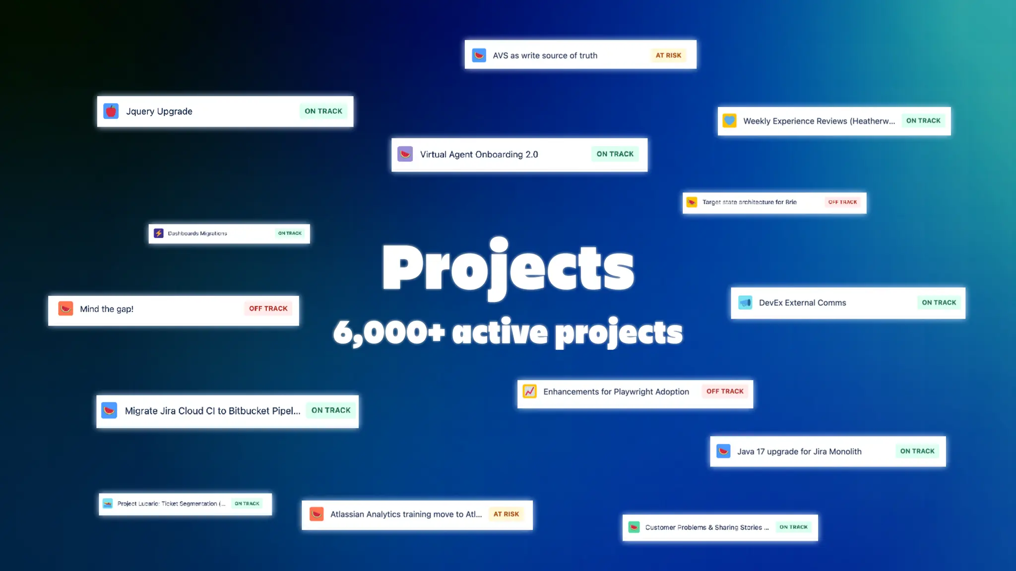 Projects
6,000+ active projects
 