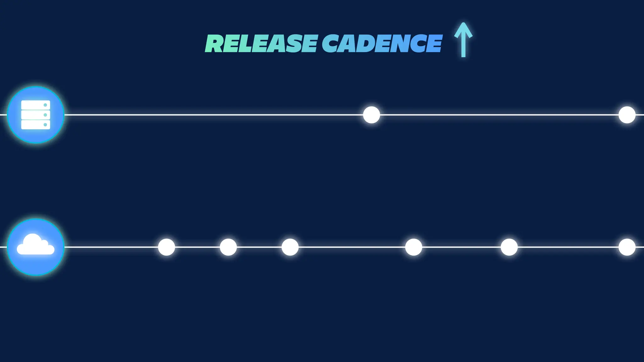 RELEASE CADENCE
 