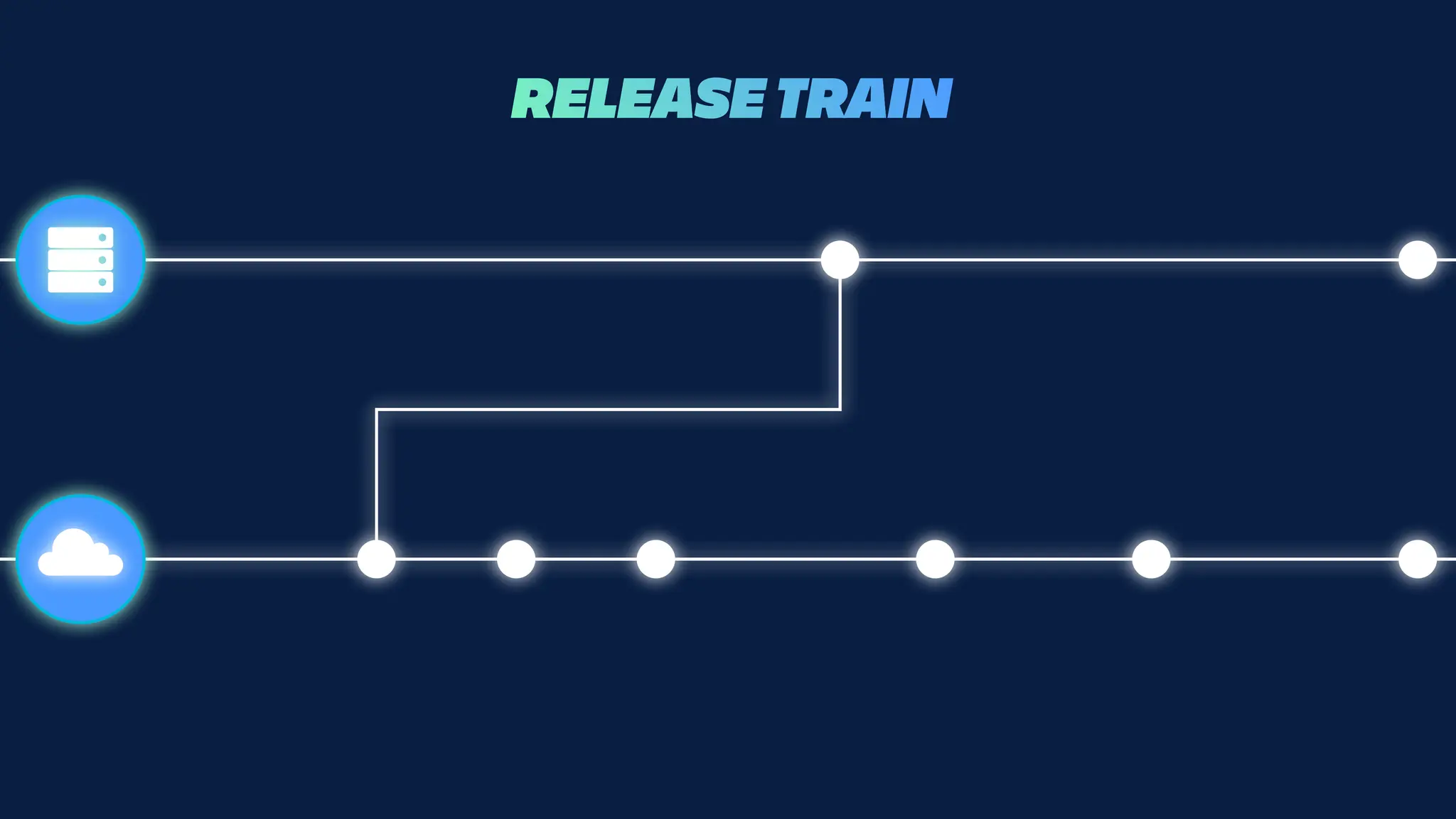 RELEASE TRAIN
 