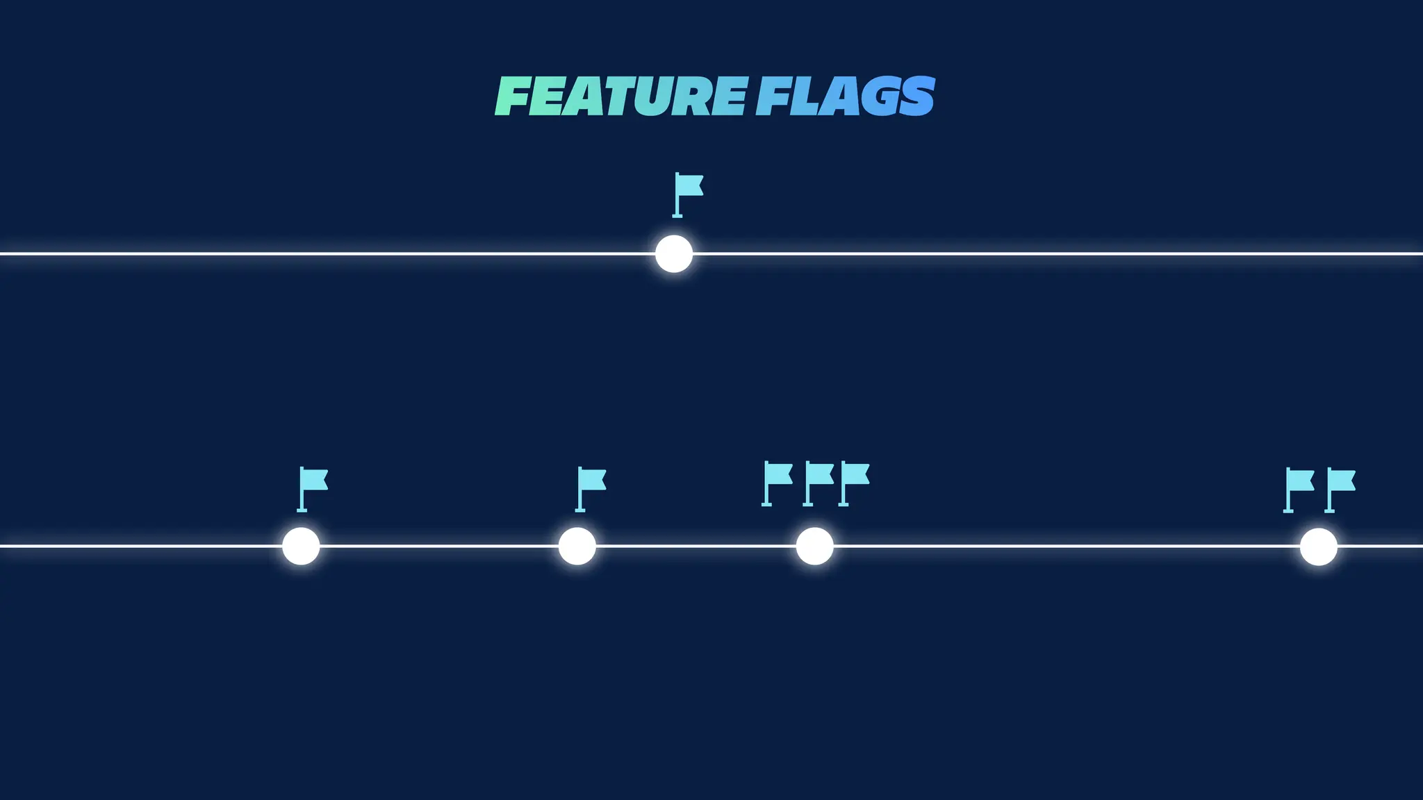 FEATURE FLAGS
 