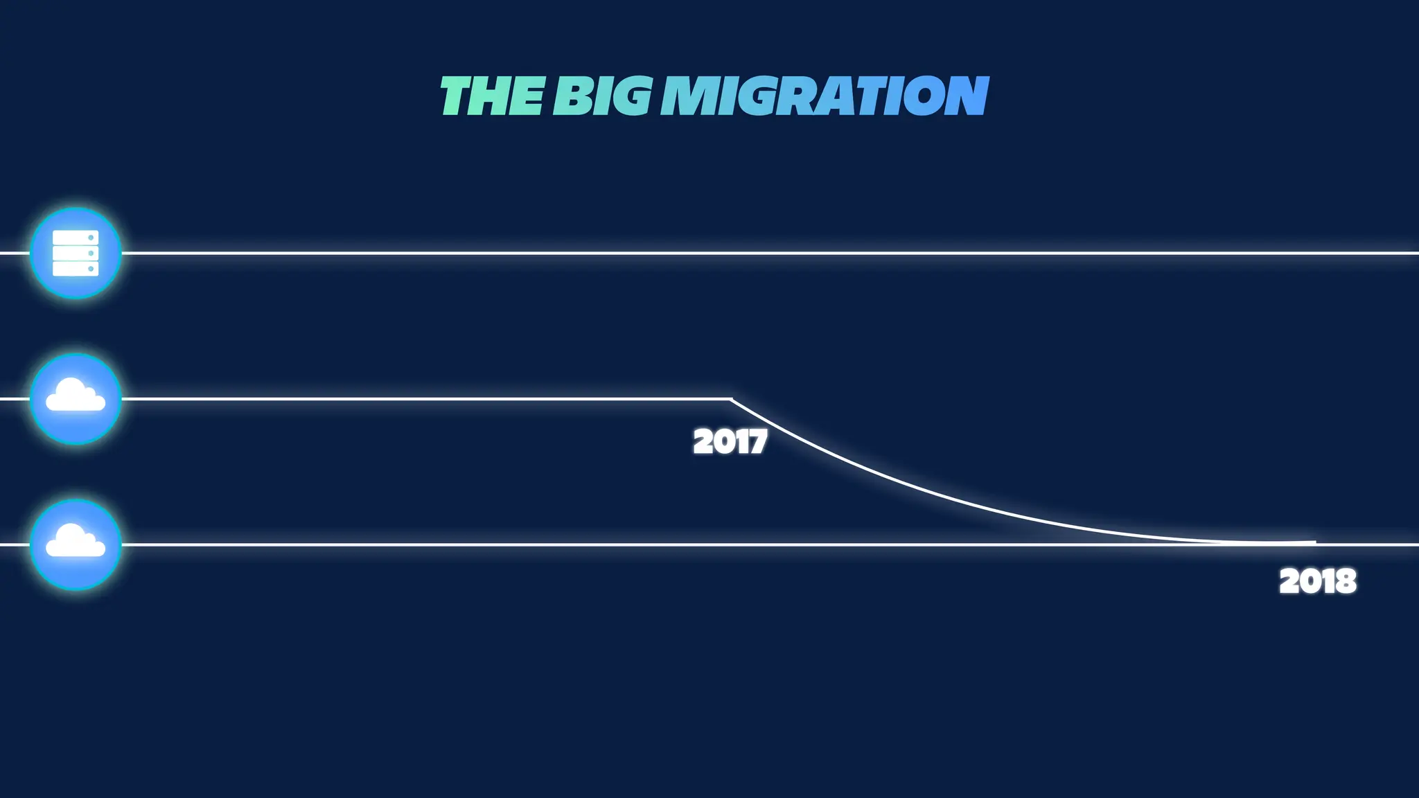 2017
2018
THE BIG MIGRATION
 