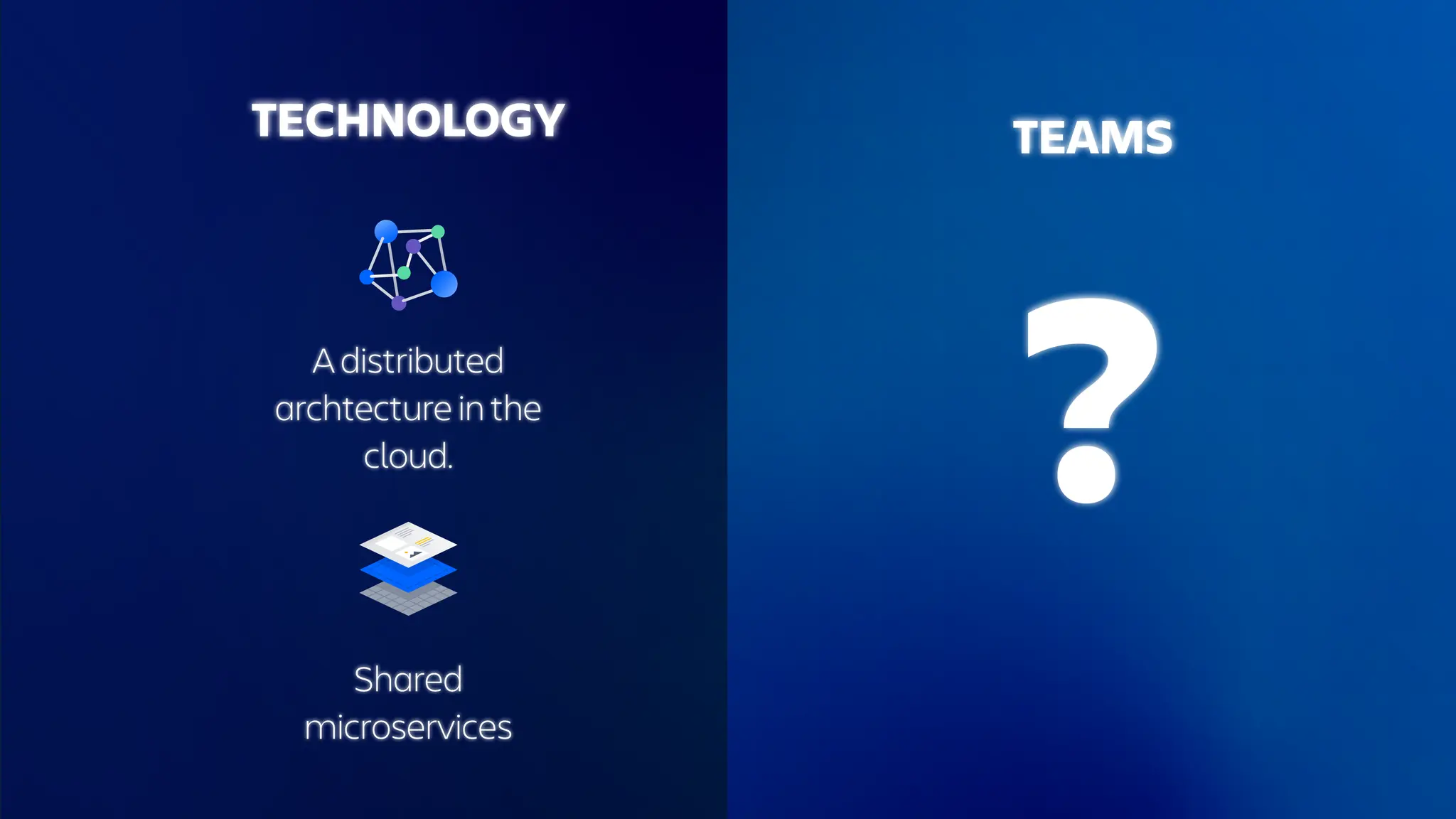 TECHNOLOGY
A distributed
archtecture in the
cloud.
Shared
microservices
TEAMS
?
 