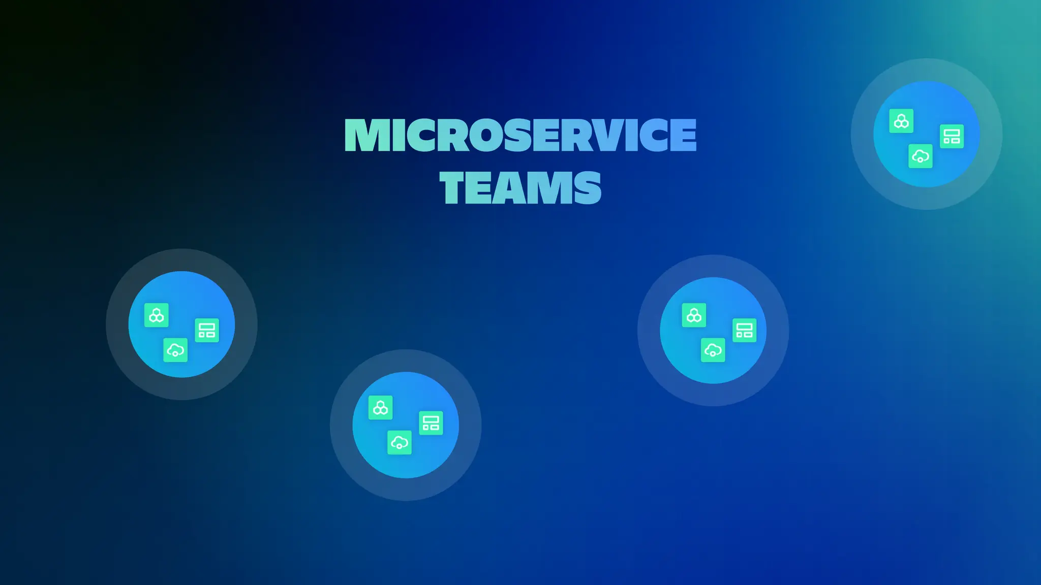 MICROSERVICE
TEAMS
 