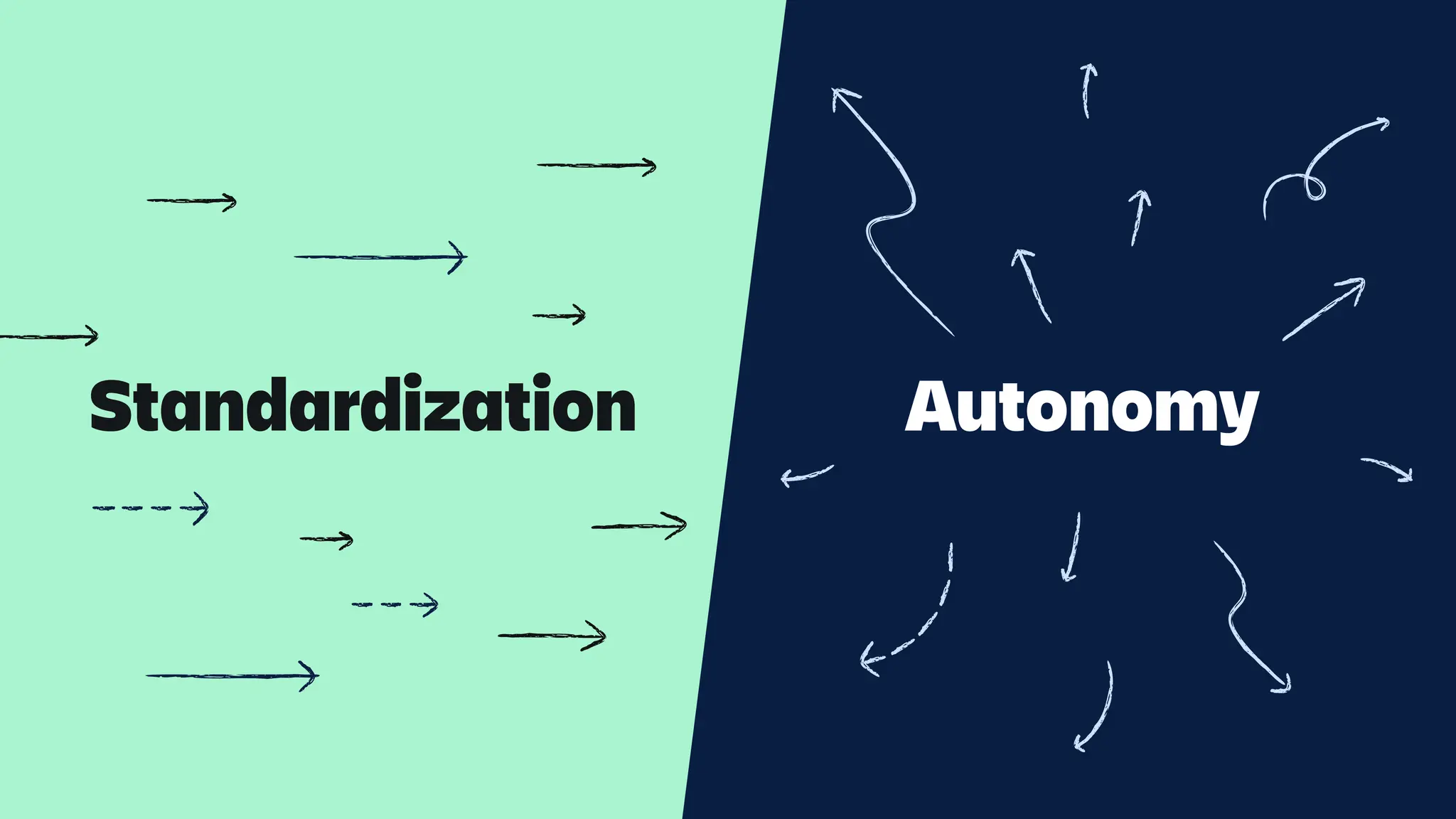 Autonomy
Standardization
 