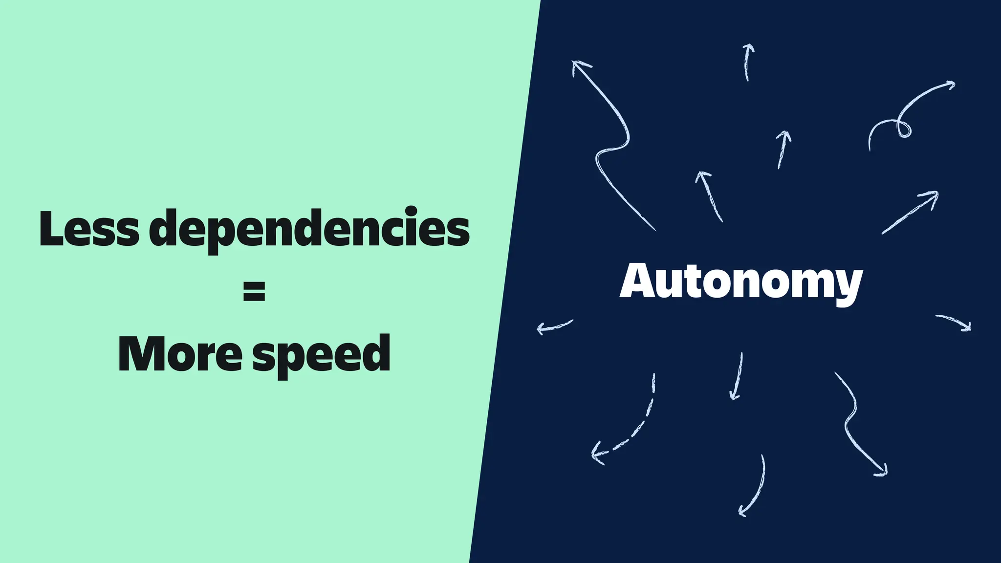 Less dependencies
=
More speed
Autonomy
 