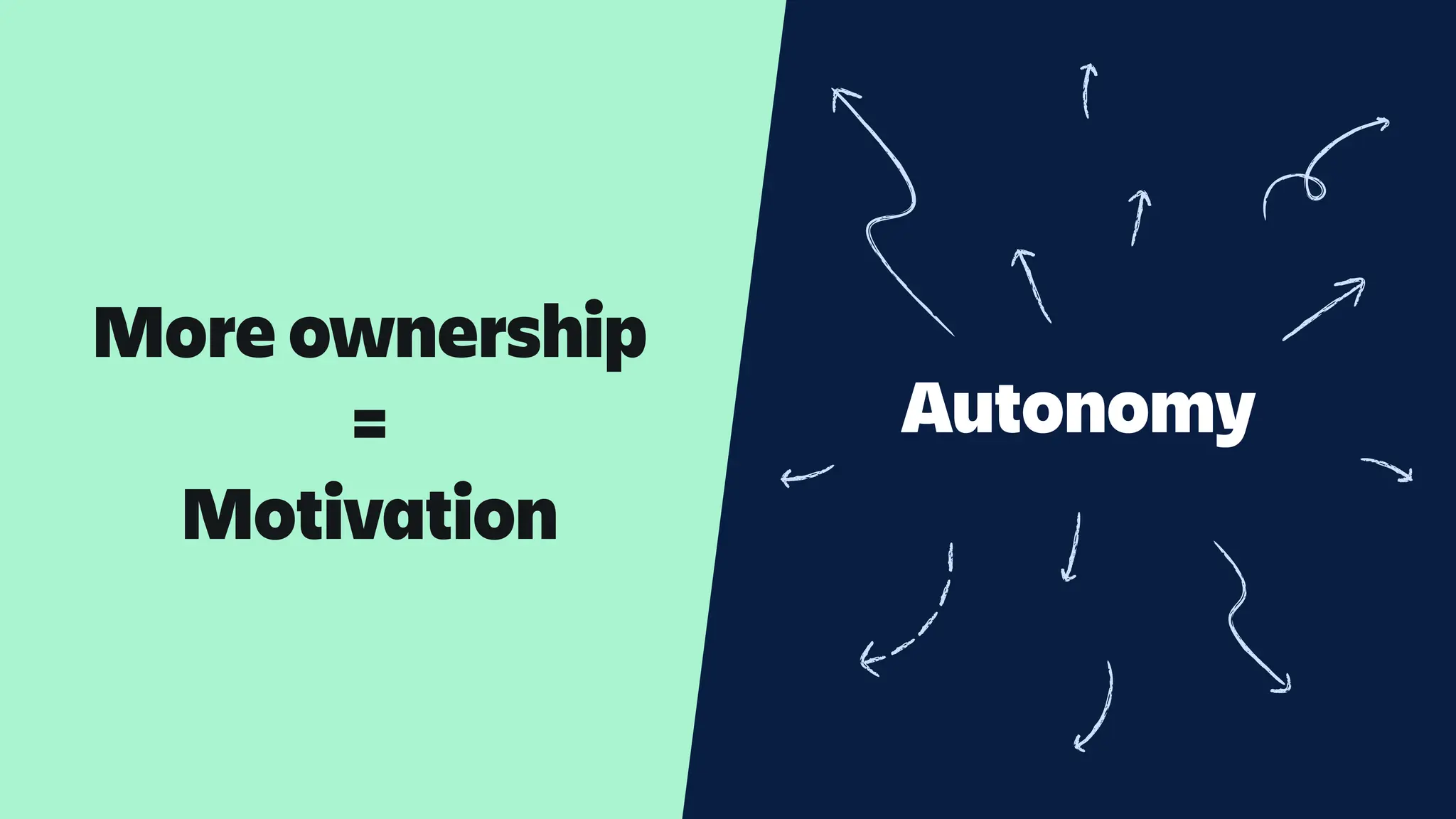 More ownership
=
Motivation
Autonomy
 