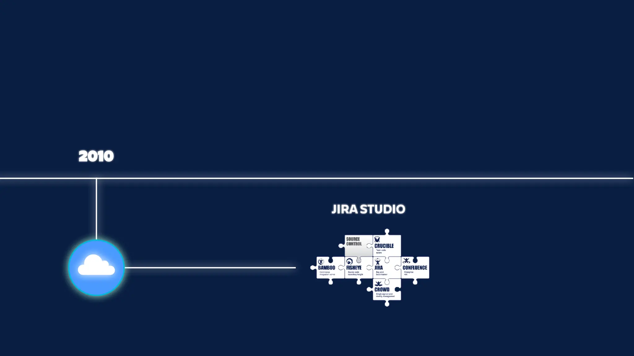 2010
JIRA STUDIO
 