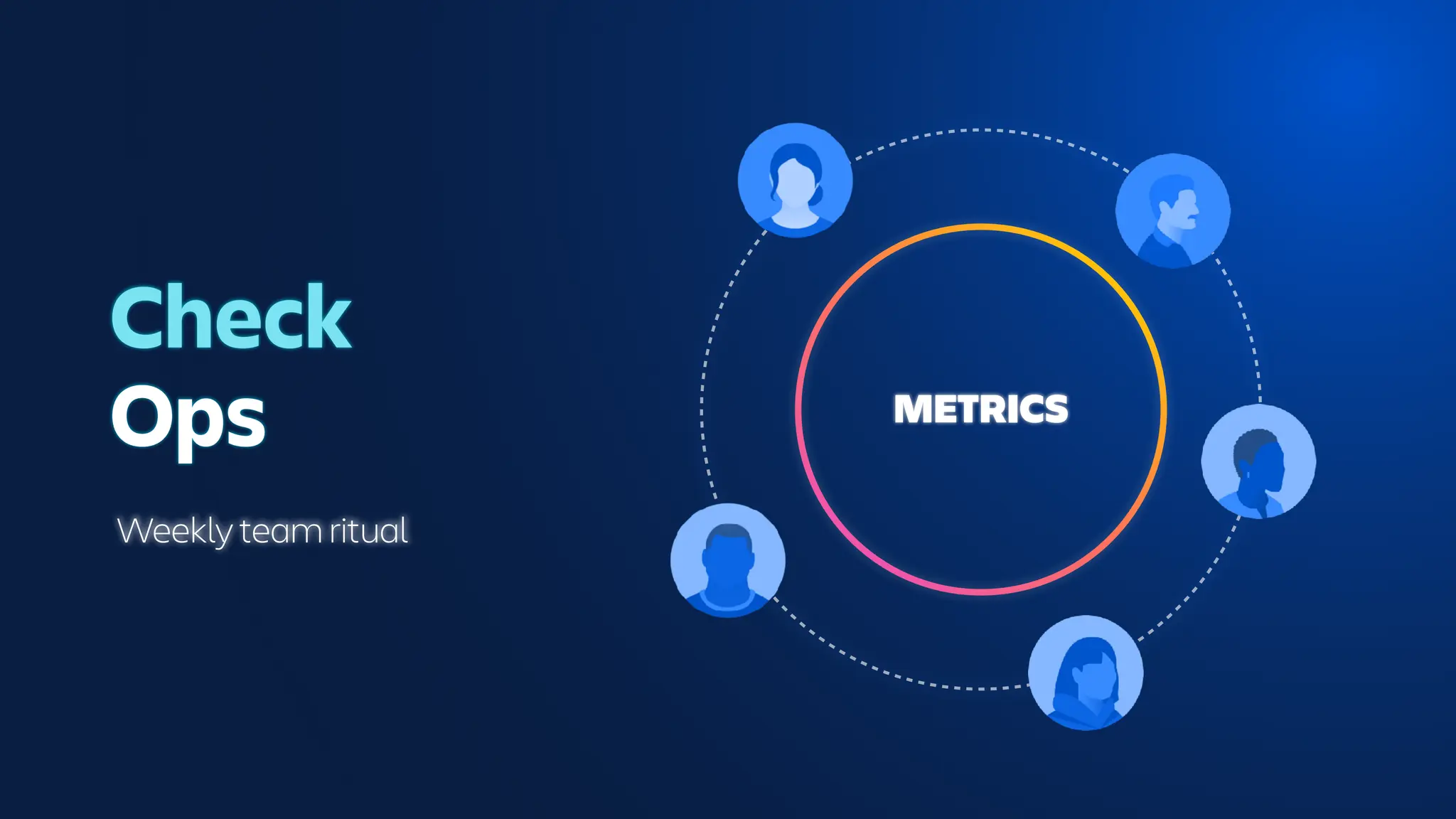Check
Ops
Weekly team ritual
METRICS
 