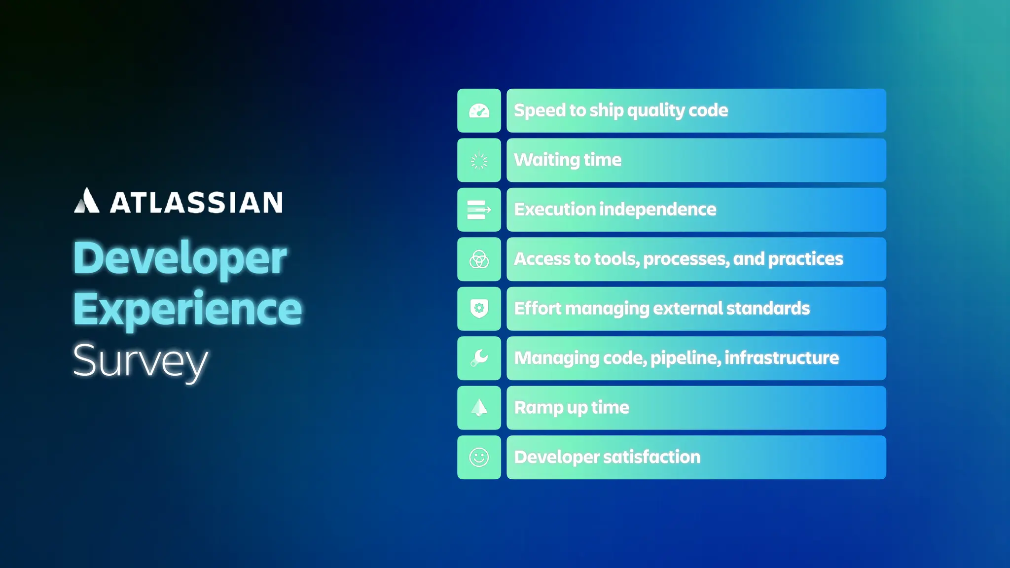 Speed to ship quality code
Waiting time
Execution independence
Access to tools, processes, and practices
Effort managing external standards
Managing code, pipeline, infrastructure
Ramp up time
Developer satisfaction
Developer
Experience
Survey
 