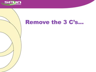 Remove the 3 C’s...
   Clutter
   Complexity
 