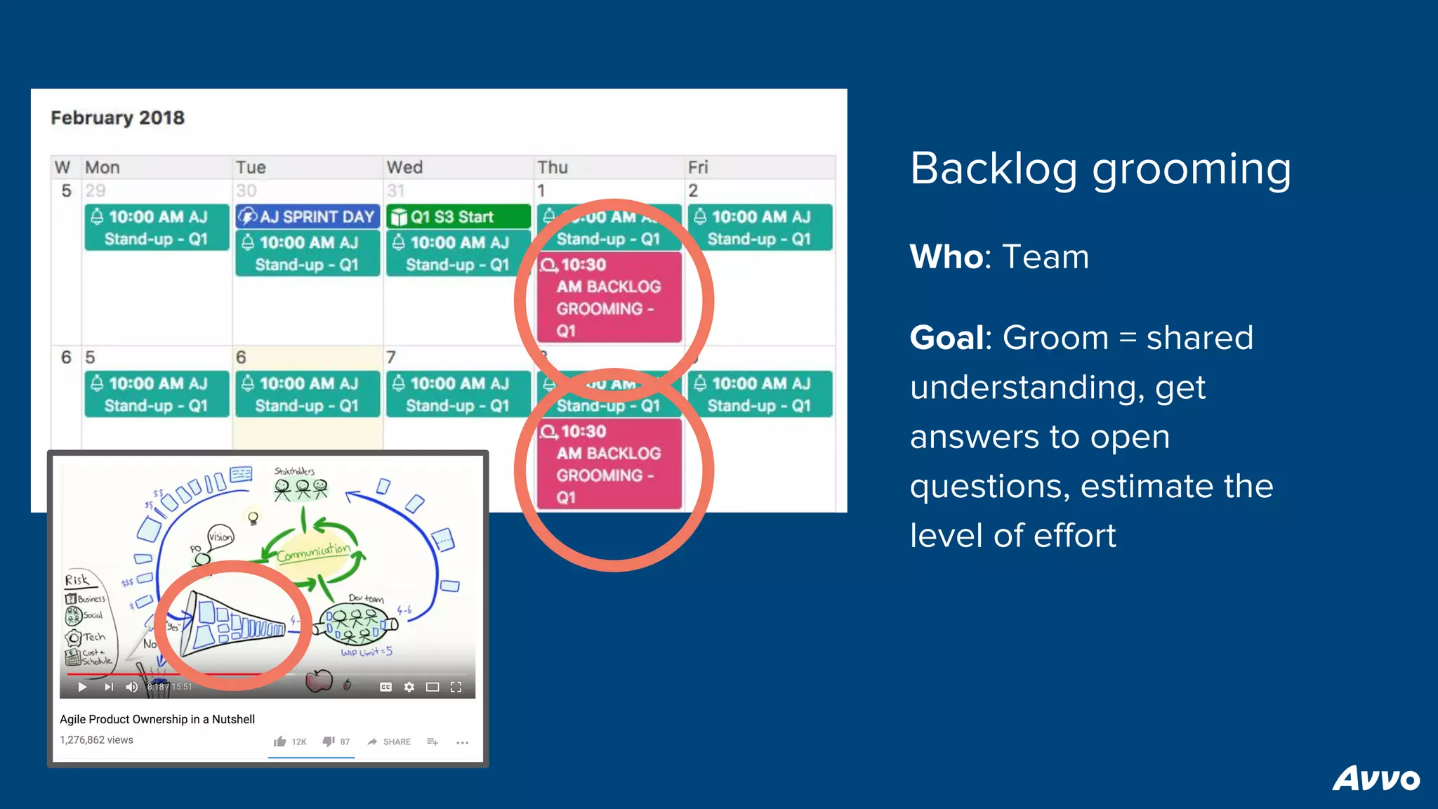Backlog grooming
Who: Team
Goal: Groom = shared
understanding, get
answers to open
questions, estimate the
level of effort
 