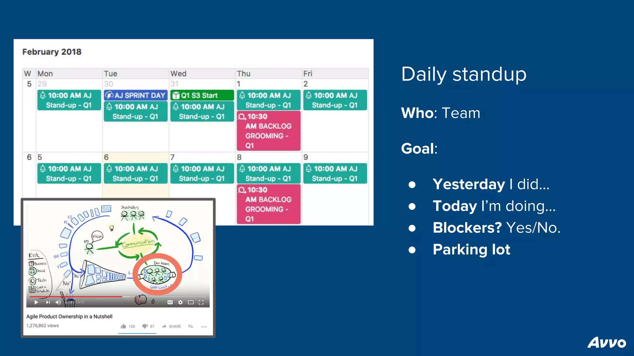 Daily standup
Who: Team
Goal:
● Yesterday I did...
● Today I’m doing…
● Blockers? Yes/No.
● Parking lot
 