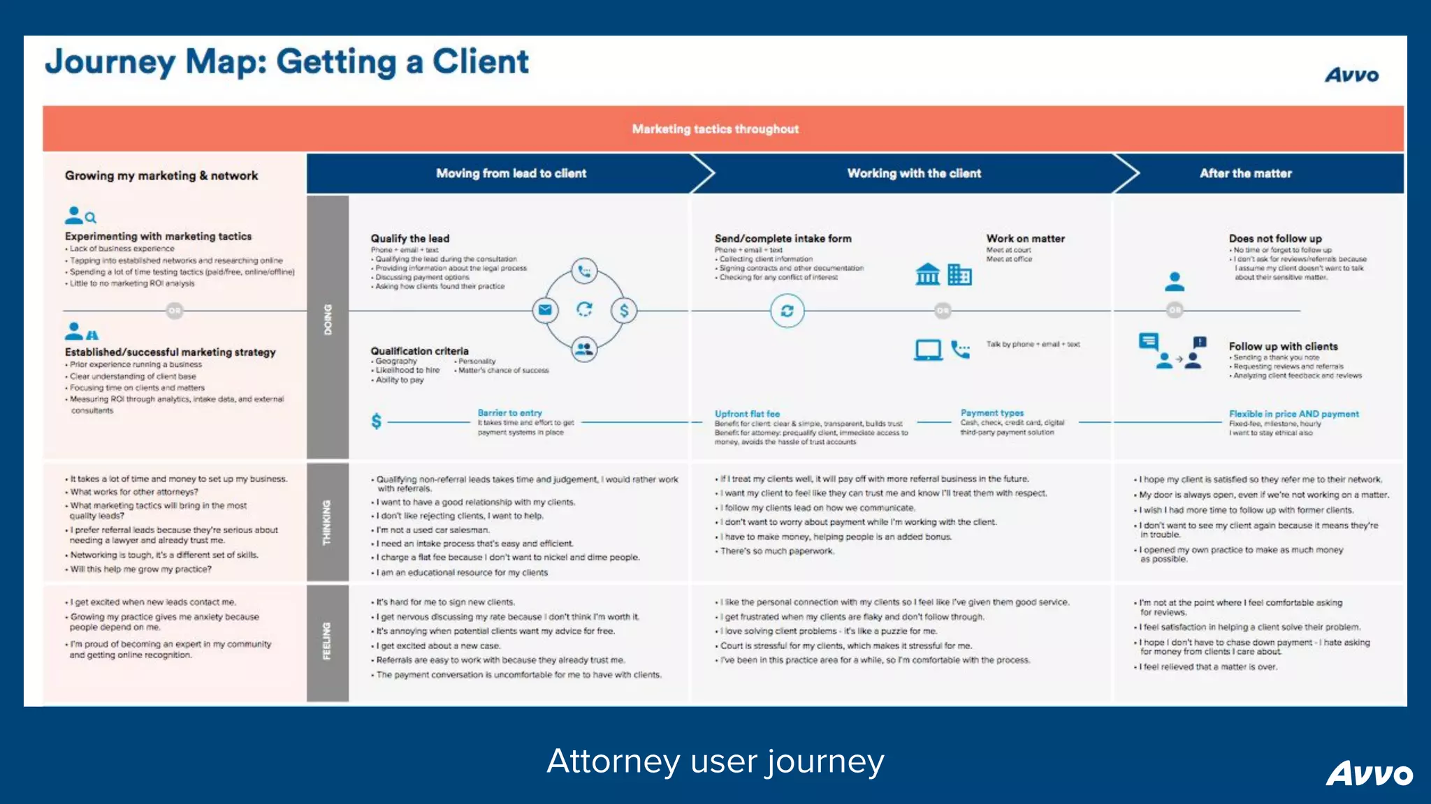 Attorney user journey
 