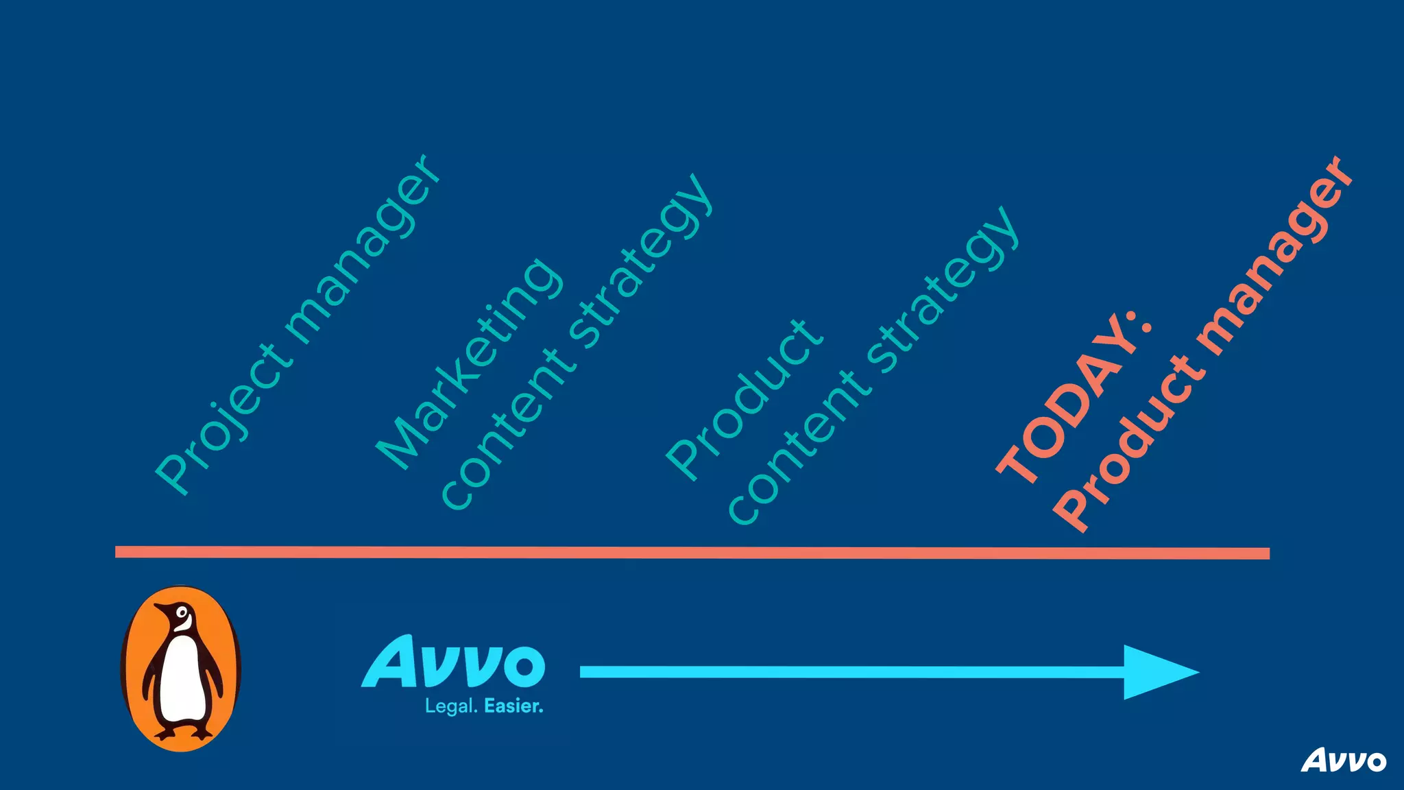 Projectm
anager
Marketing
contentstrategyProduct
contentstrategyTODAY:
Productm
anager
 