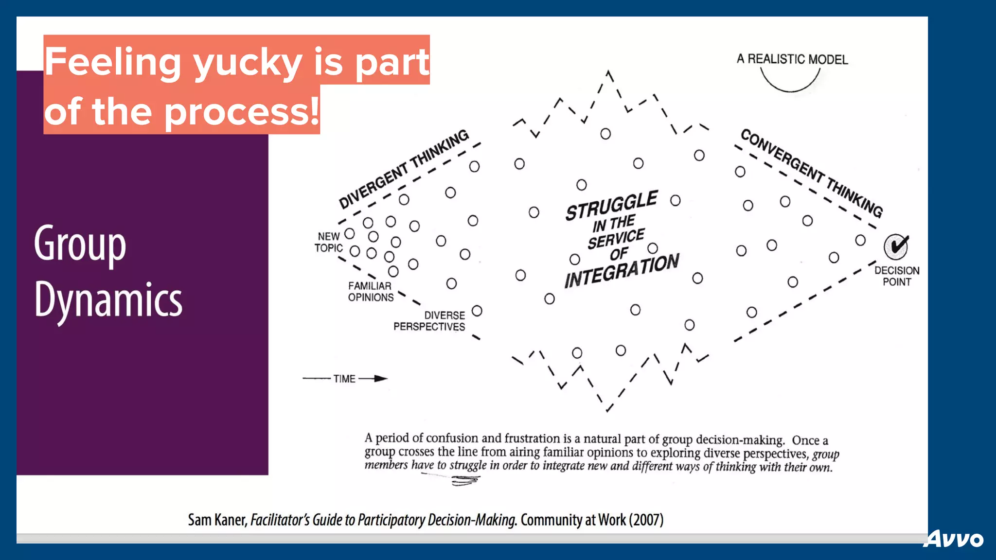 Feeling yucky is part
of the process!
 