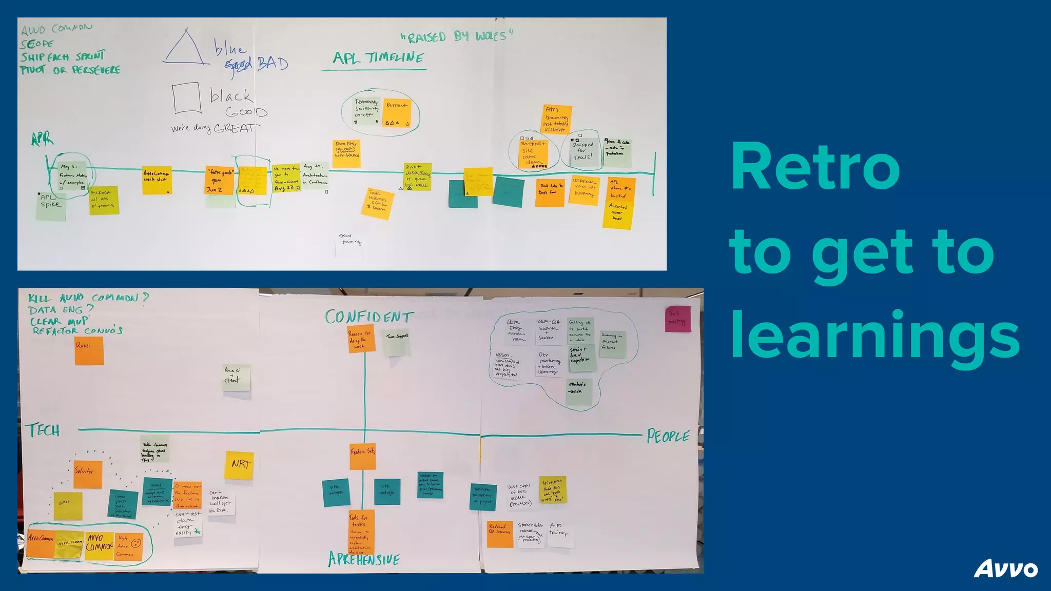 Retro
to get to
learnings
 