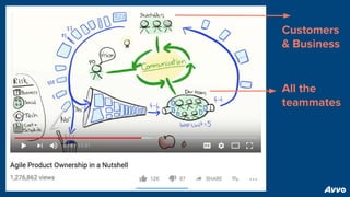 Customers
& Business
All the
teammates
 