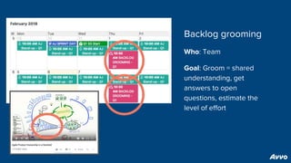 Backlog grooming
Who: Team
Goal: Groom = shared
understanding, get
answers to open
questions, estimate the
level of effort
 