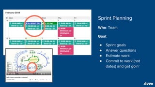 Sprint Planning
Who: Team
Goal:
● Sprint goals
● Answer questions
● Estimate work
● Commit to work (not
dates) and get goin’
 