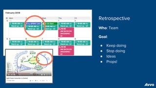 Retrospective
Who: Team
Goal:
● Keep doing
● Stop doing
● Ideas
● Props!
 
