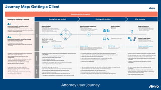 Attorney user journey
 
