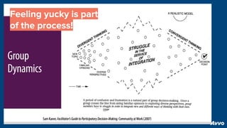 Feeling yucky is part
of the process!
 