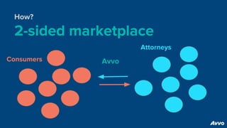 How?
2-sided marketplace
Consumers
Attorneys
Avvo
 