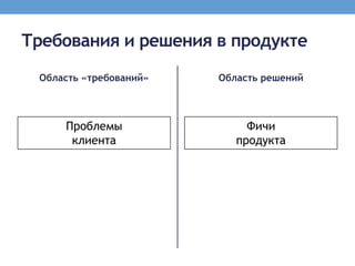Требования и решения в продукте
 Область «требований»   Область решений



     Проблемы                Фичи
      клиента              продукта
 