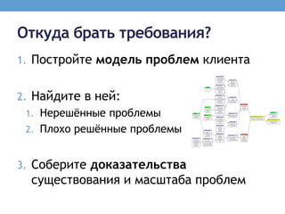 Откуда брать требования?
1. Постройте модель проблем клиента


2. Найдите в ней:
 1. Нерешѐнные проблемы
 2. Плохо решѐнные проблемы


3. Соберите доказательства
  существования и масштаба проблем
 