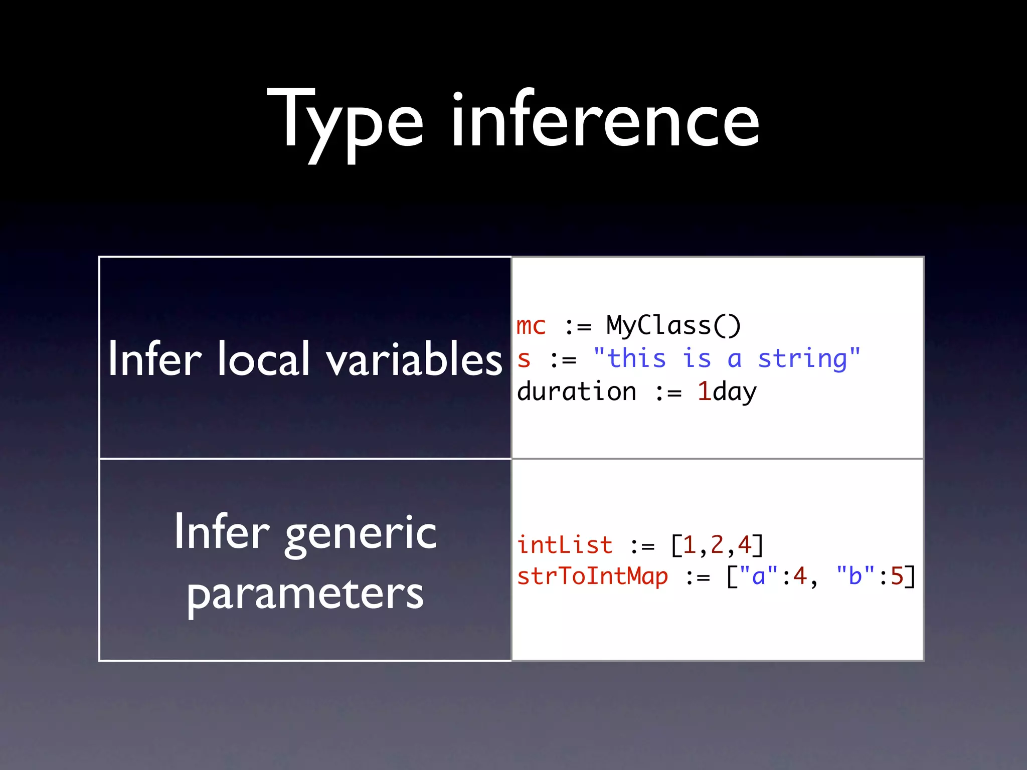 Type inference

                        mc := MyClass()
Infer local variables   s := "this is a string"
                        duration := 1day




   Infer generic        intList := [1,2,4]

    parameters          strToIntMap := ["a":4, "b":5]
 