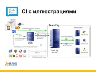 CI  с иллюстрациями 