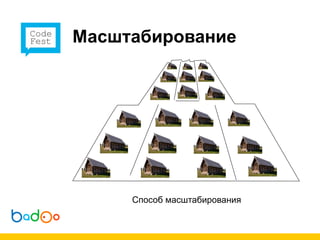 Масштабирование




     Способ масштабирования
 