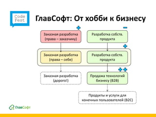 ГлавСофт: От хобби к бизнесу
  Заказная разработка         Разработка собств.
   (права – заказчику)            продукта



  Заказная разработка         Разработка собств.
     (права – себе)               продукта



  Заказная разработка        Продажа технологий
       (дорого!)                бизнесу (B2B)


                            Продукты и услуги для
                         конечных пользователей (B2C)
 