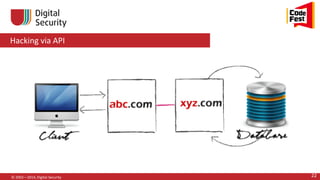 Hacking via API
© 2002—2014, Digital Security 22
 