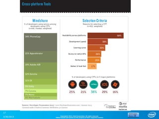 17
                  Copyright© 2012, Intel Corporation. All rights reserved.
3/30/2013   *Other brands and names are the property of their respective owners.
 