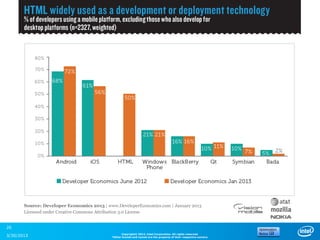 26
                  Copyright© 2012, Intel Corporation. All rights reserved.
3/30/2013   *Other brands and names are the property of their respective owners.
 