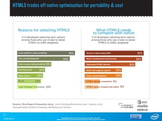 27
                  Copyright© 2012, Intel Corporation. All rights reserved.
3/30/2013   *Other brands and names are the property of their respective owners.
 
