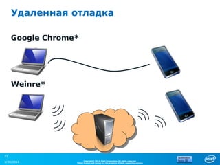 Удаленная отладка

     Google Chrome*




     Weinre*




32
                        Copyright© 2012, Intel Corporation. All rights reserved.
3/30/2013         *Other brands and names are the property of their respective owners.
 