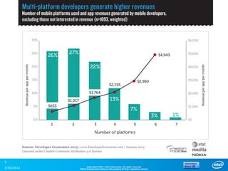 5
                  Copyright© 2012, Intel Corporation. All rights reserved.
3/30/2013   *Other brands and names are the property of their respective owners.
 