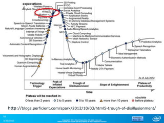http://blogs.perficient.com/spark/2012/10/03/html5-trough-of-disillusionment/
50
                                    Copyright© 2012, Intel Corporation. All rights reserved.
3/30/2013                     *Other brands and names are the property of their respective owners.
 