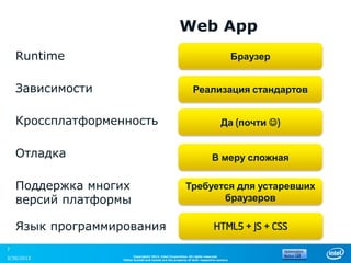Web App
    Runtime                                                                               Браузер


    Зависимости                                                 Реализация стандартов


    Кроссплатформенность                                                          Да (почти )


    Отладка                                                                 В меру сложная

    Поддержка многих                                       Требуется для устаревших
    версий платформы                                              браузеров

    Язык программирования                                                    HTML5 + JS + CSS

7
                         Copyright© 2012, Intel Corporation. All rights reserved.
3/30/2013          *Other brands and names are the property of their respective owners.
 
