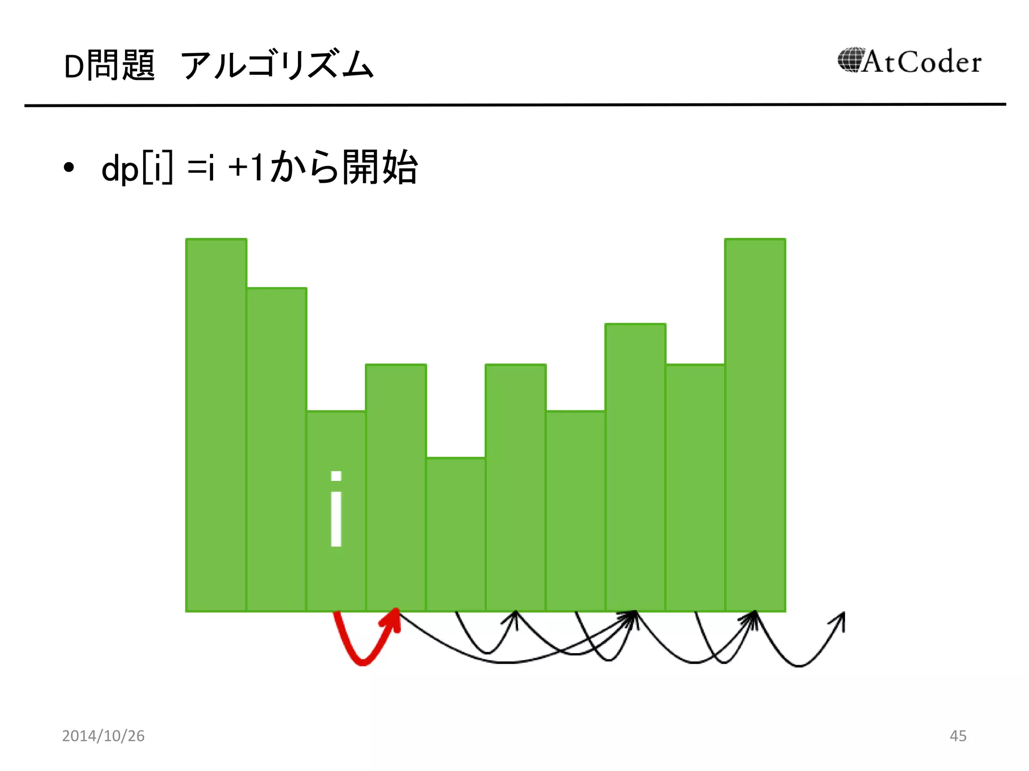 D問題アルゴリズム 
• dp[i] =i +1から開始 
2014/10/26 45 
 